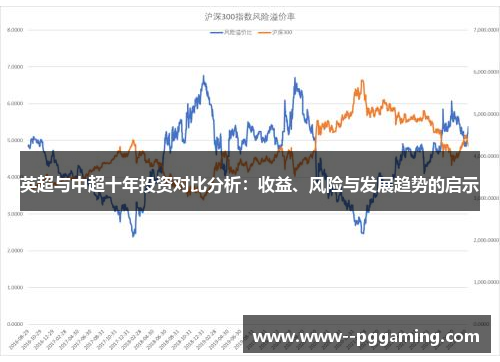 英超与中超十年投资对比分析:收益、风险与发展趋势的启示 英超与中超十年投资对比分析:收益、风险与发展趋势的启示