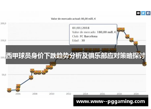 西甲球员身价下跌趋势分析及俱乐部应对策略探讨 西甲球员身价下跌趋势分析及俱乐部应对策略探讨