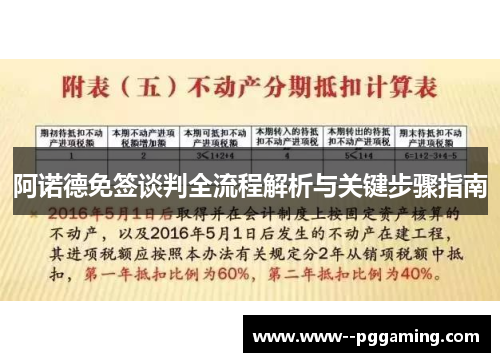 阿诺德免签谈判全流程解析与关键步骤指南