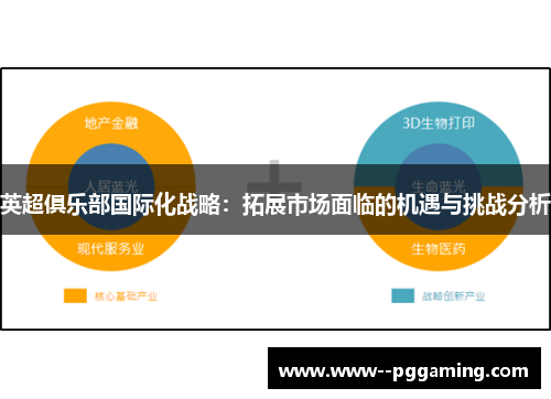 英超俱乐部国际化战略：拓展市场面临的机遇与挑战分析