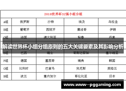 解读世界杯小组分组原则的五大关键要素及其影响分析