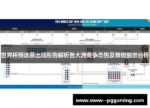 世界杯预选赛出线形势解析各大洲竞争态势及晋级前景分析