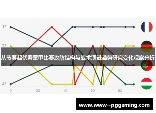 从节奏起伏看意甲比赛攻防结构与战术演进趋势研究变化观察分析
