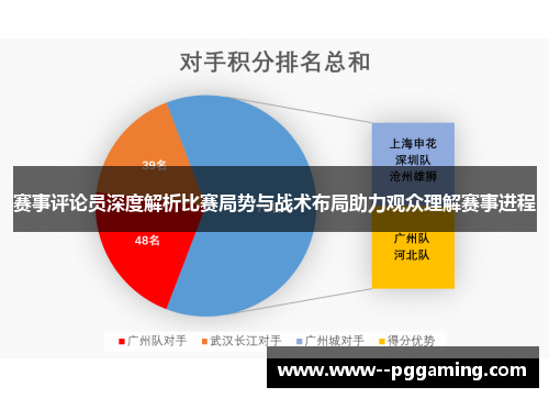 赛事评论员深度解析比赛局势与战术布局助力观众理解赛事进程