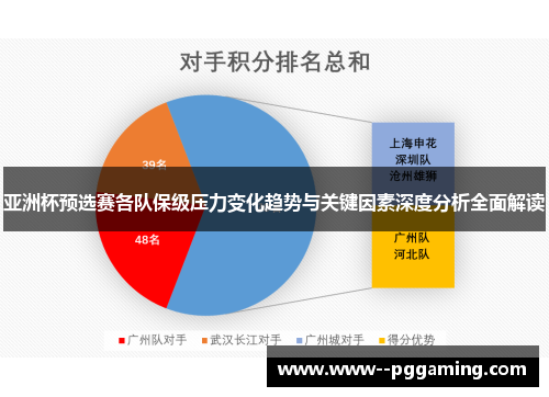 亚洲杯预选赛各队保级压力变化趋势与关键因素深度分析全面解读