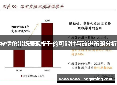 霍伊伦出场表现提升的可能性与改进策略分析 霍伊伦出场表现提升的可能性与改进策略分析