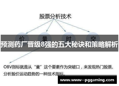 预测药厂晋级8强的五大秘诀和策略解析