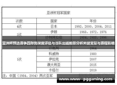 亚洲杯预选赛争四形势深度评估与各队出线前景分析关键变量与赛程影响 亚洲杯预选赛争四形势深度评估与各队出线前景分析关键变量与赛程影响
