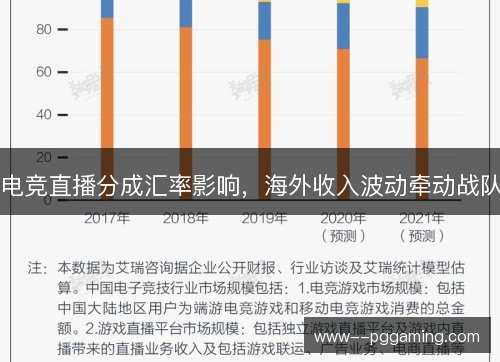 电竞直播分成汇率影响,海外收入波动牵动战队 电竞直播分成汇率影响,海外收入波动牵动战队